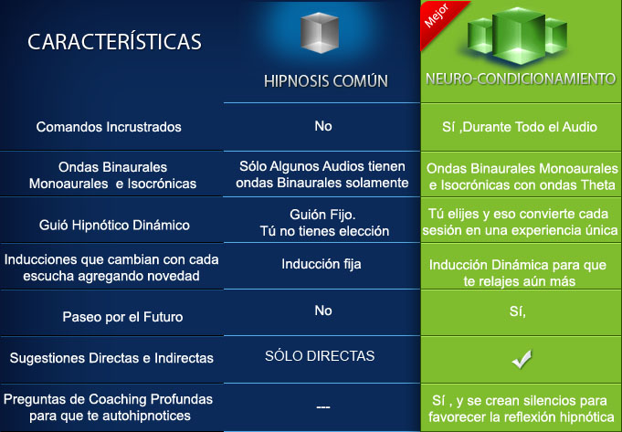 comparativa